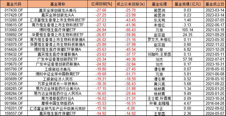 盘点2024上半年QDII基金表现：景顺长城纳斯达克科技市值加权涨33% 嘉实全球创新龙头美元亏27.66%  第2张