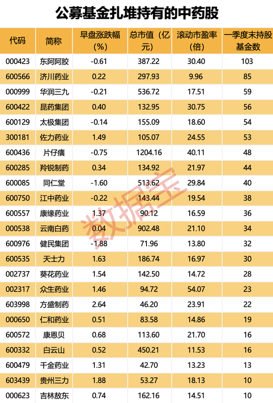 “自救模式”开启，低价股纷纷涨停，有个股10日8板！这一板块持续迎利好，多只龙头股估值处于低位  第3张