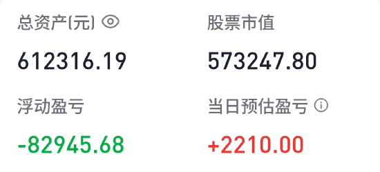 胡锡进：今天回血2210元，总亏损缩小为8.77万元  第1张