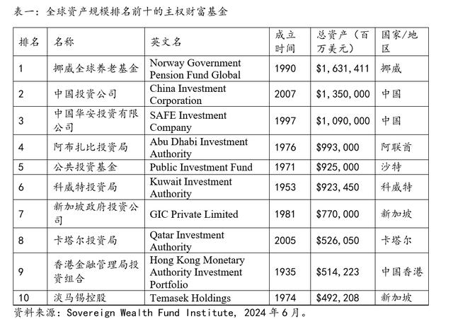 揭秘“中东国家队”：石油土豪买什么？  第3张