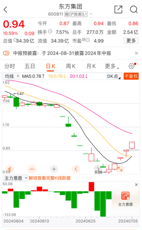 东方集团能否脱险  第1张