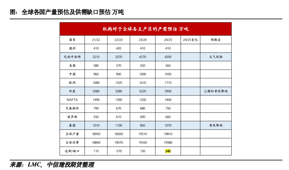 【糖史演义】外盘反弹产销利好，国内基差快速收敛  第2张