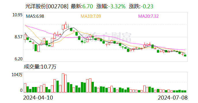 光洋股份：实控人拟发生变更  第1张