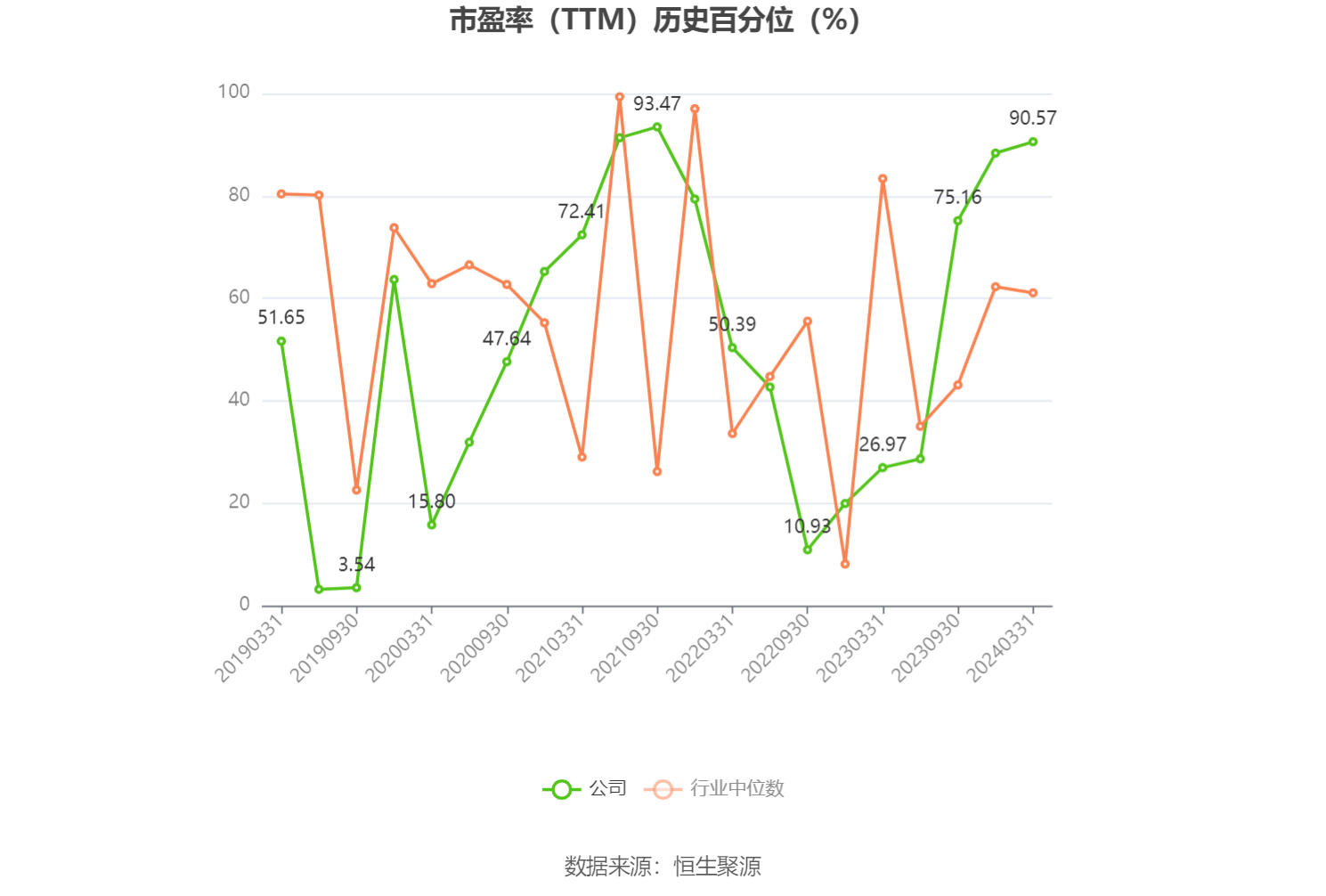 东阳光：预计2024年上半年盈利2亿元-2.8亿元 同比扭亏