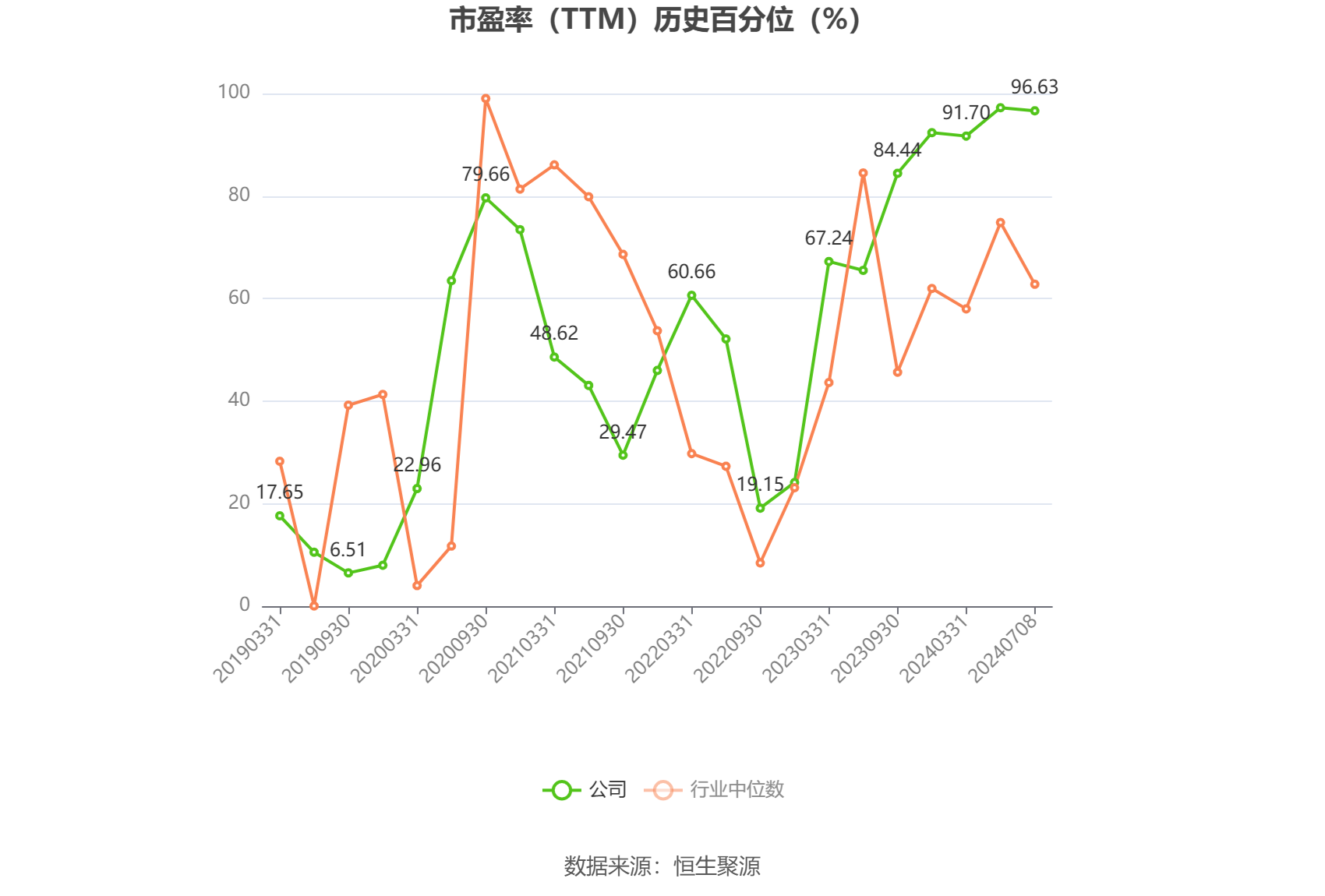 中国卫星：2024年上半年净利同比预降92.69%-95.05%  第3张