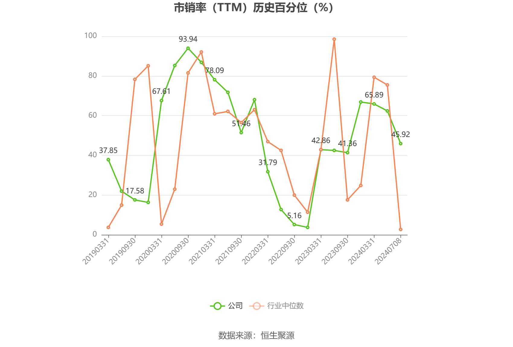 中国卫星：2024年上半年净利同比预降92.69%-95.05%  第5张