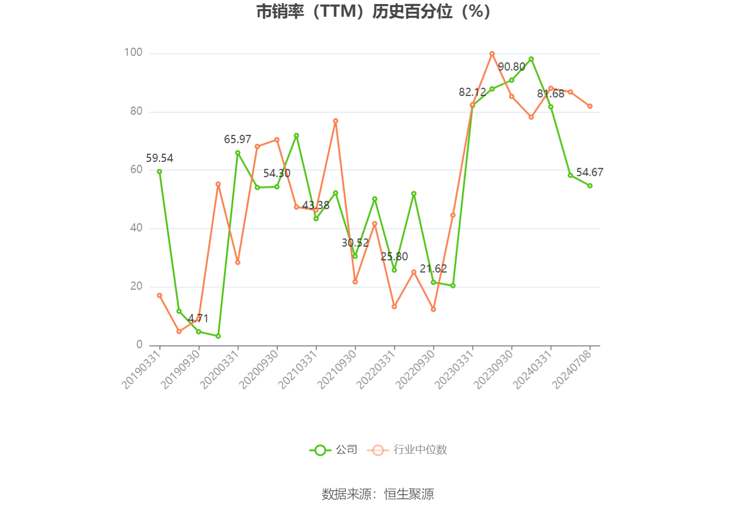 深康佳A：预计2024年上半年亏损9亿元-11.8亿元