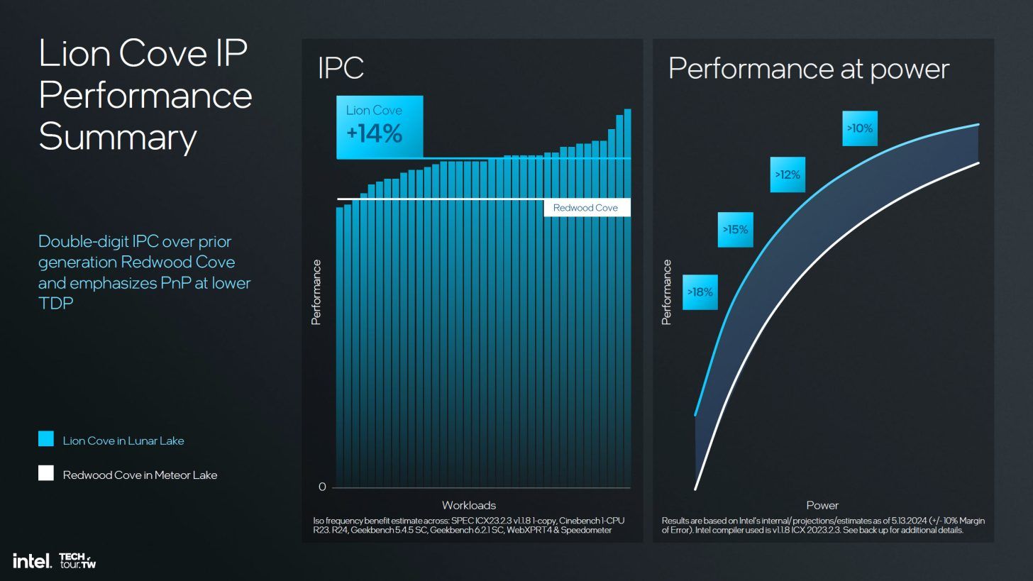 英特尔 Arrow Lake-S 工程 CPU 样品跑分：单核较第 13 代提升 3%、多核高 15%  第3张