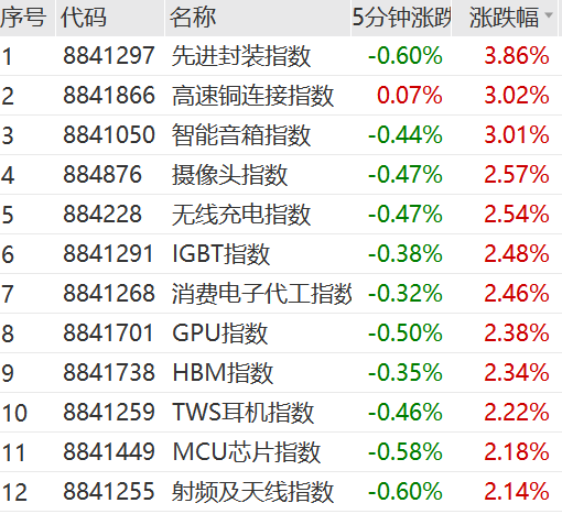 突遭ST 20CM跌停！