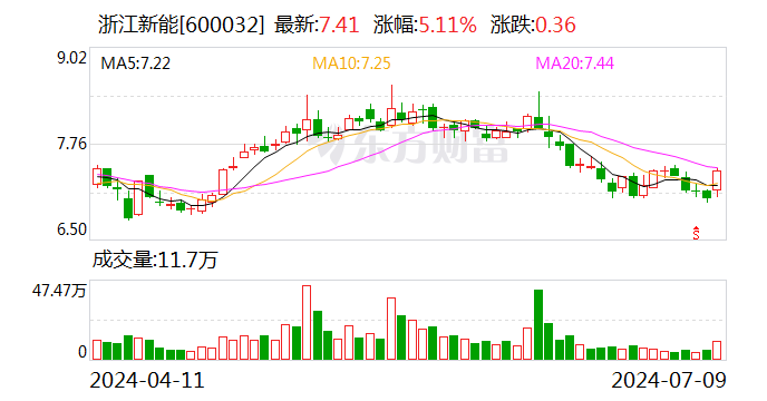 浙江新能股价异动 上半年净利润预计增长34.37%—54.52%  第1张