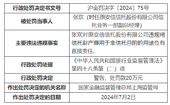 风控总监被禁业15年！原安信信托3名员工被罚：违规将信托财产用于股东等