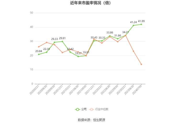 展鹏科技：2024年上半年净利同比预降86.96%-90.69%  第2张