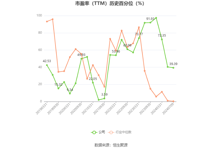 展鹏科技：2024年上半年净利同比预降86.96%-90.69%  第3张