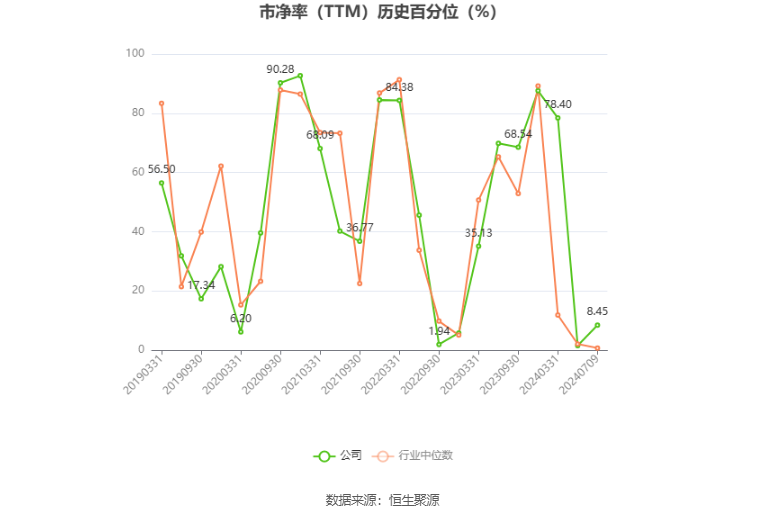 展鹏科技：2024年上半年净利同比预降86.96%-90.69%  第4张