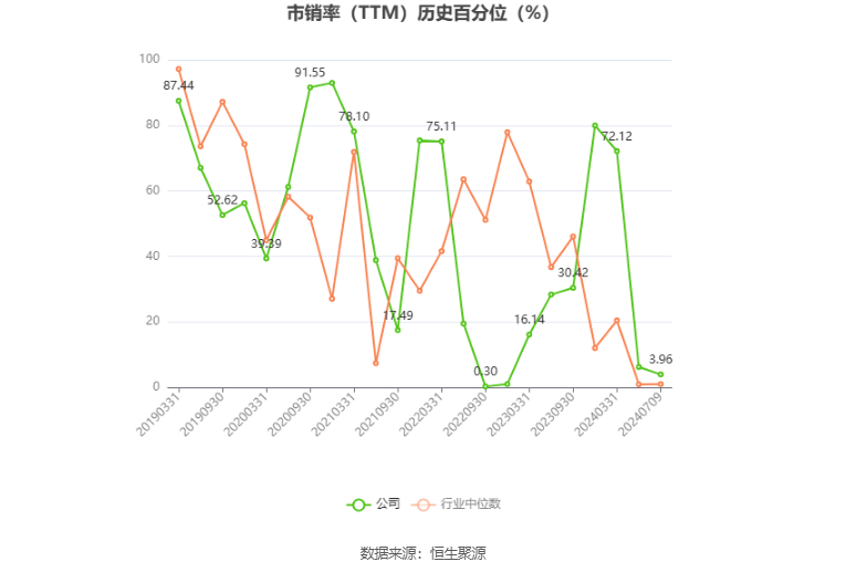 展鹏科技：2024年上半年净利同比预降86.96%-90.69%  第5张