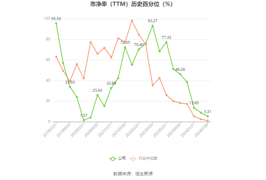 沧州大化：2024年上半年净利同比预降74.44%-76.91%