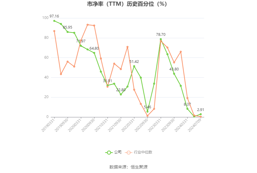 浪潮软件：预计2024年上半年亏损9000万元  第4张