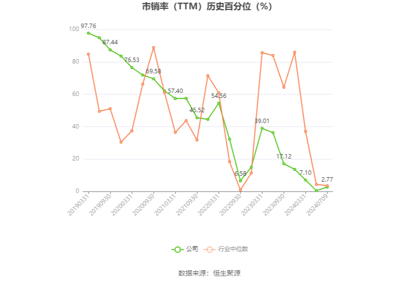 浪潮软件：预计2024年上半年亏损9000万元  第5张