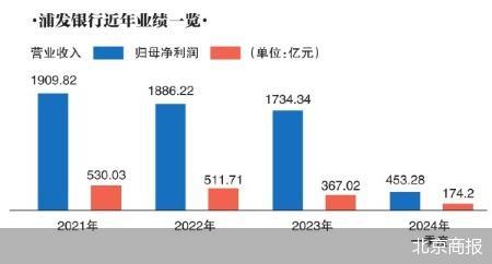 对公老将上位 浦发银行寻求“返航”  第3张