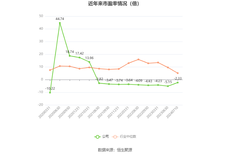 *ST中迪：预计2024年上半年亏损6500万元-1.2亿元  第3张