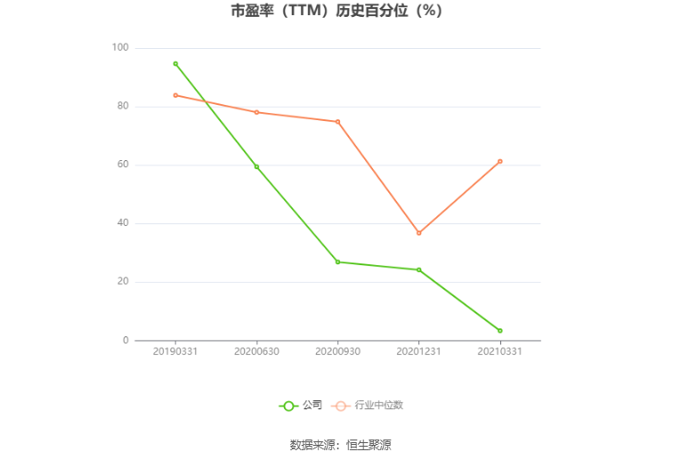 *ST中迪：预计2024年上半年亏损6500万元-1.2亿元  第4张