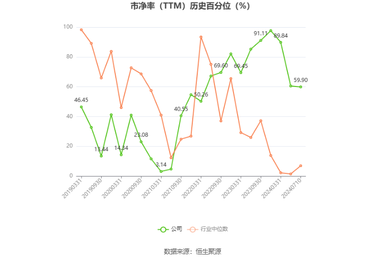 *ST中迪：预计2024年上半年亏损6500万元-1.2亿元  第5张