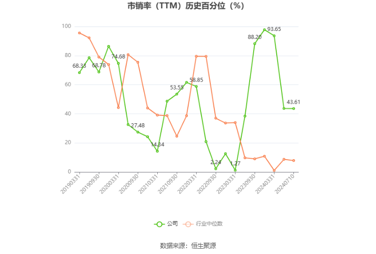 *ST中迪：预计2024年上半年亏损6500万元-1.2亿元  第6张