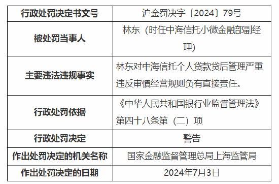 中海信托小微金融部副经理被警告：个人贷款贷后管理严重违反审慎经营规则  第1张