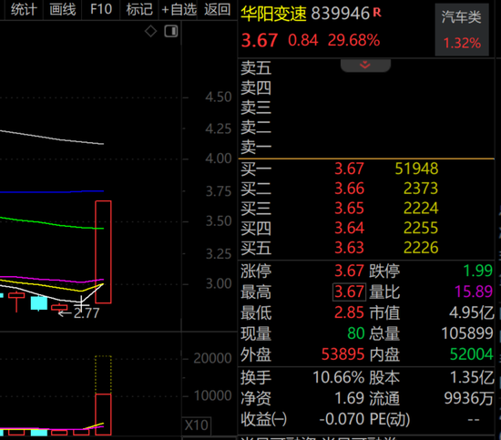 概念股30cm涨停，萝卜快跑“加速出圈”，A股受益股揭秘，这只股3年净利增速均值近188%