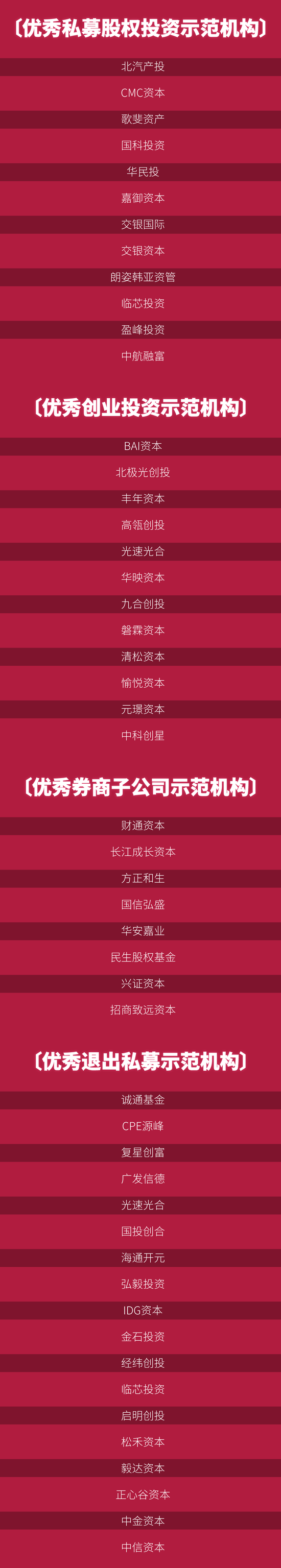 王庆、伏程红、高宏亮…私募大佬发声！