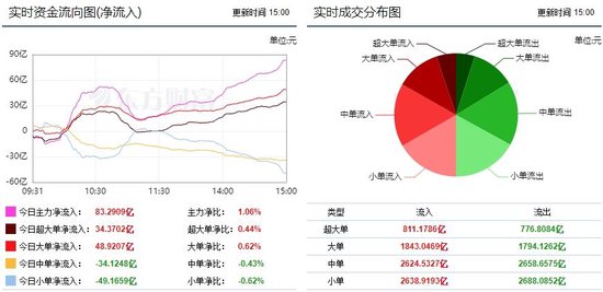 利好政策提振 市场放量反弹 酿酒行业获青睐！  第1张