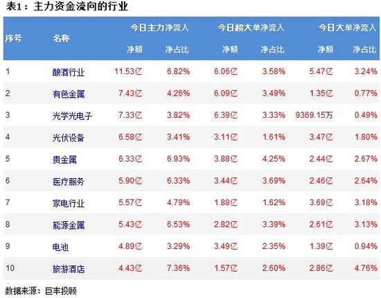 利好政策提振 市场放量反弹 酿酒行业获青睐！  第2张