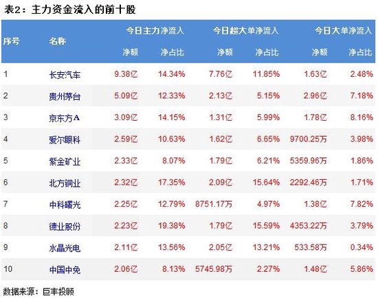 利好政策提振 市场放量反弹 酿酒行业获青睐！  第3张