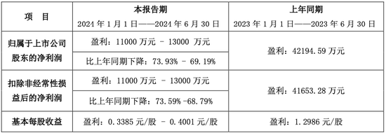 2024半年考，留给酒鬼酒的机会不多了  第2张