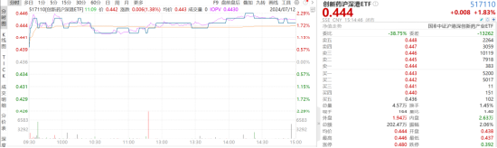 ETF日报：国内半导体制造产能尚存在较大缺口，设备国产化率还有较大的提升空间，可持续关注半导体设备ETF  第1张