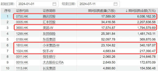 美国CPI大降温，港股上行空间开启？互联网龙头涨势如虹，美团涨近5%，港股互联网ETF（513770）飙涨逾3%！  第4张