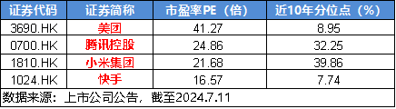 美国CPI大降温，港股上行空间开启？互联网龙头涨势如虹，美团涨近5%，港股互联网ETF（513770）飙涨逾3%！  第5张