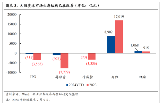 兴证策略：今年是增量市场 但并非雨露均沾  第3张