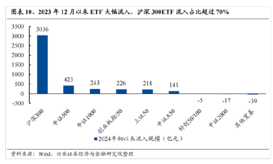 兴证策略：今年是增量市场 但并非雨露均沾  第8张