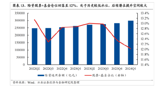 兴证策略：今年是增量市场 但并非雨露均沾  第10张