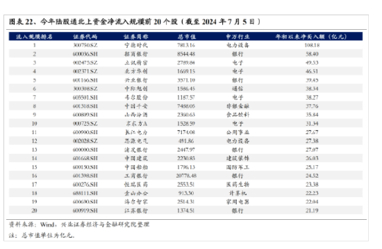 兴证策略：今年是增量市场 但并非雨露均沾  第18张