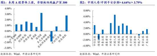 开源非银策略：交易量环比改善，关注非银板块beta催化  第2张