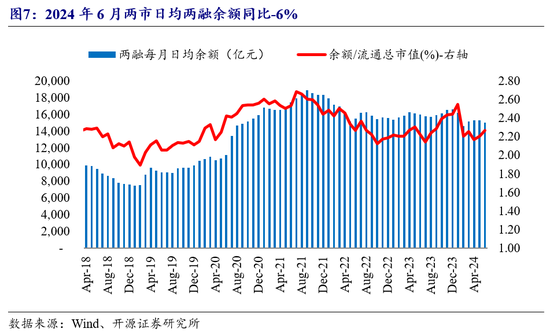 开源非银策略：交易量环比改善，关注非银板块beta催化  第4张