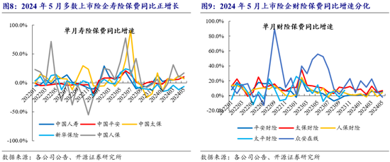 开源非银策略：交易量环比改善，关注非银板块beta催化  第5张