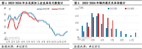 东北玉米：多空交织，三季度价格或震荡偏强  第5张