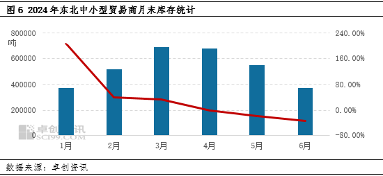 东北玉米：多空交织，三季度价格或震荡偏强  第6张