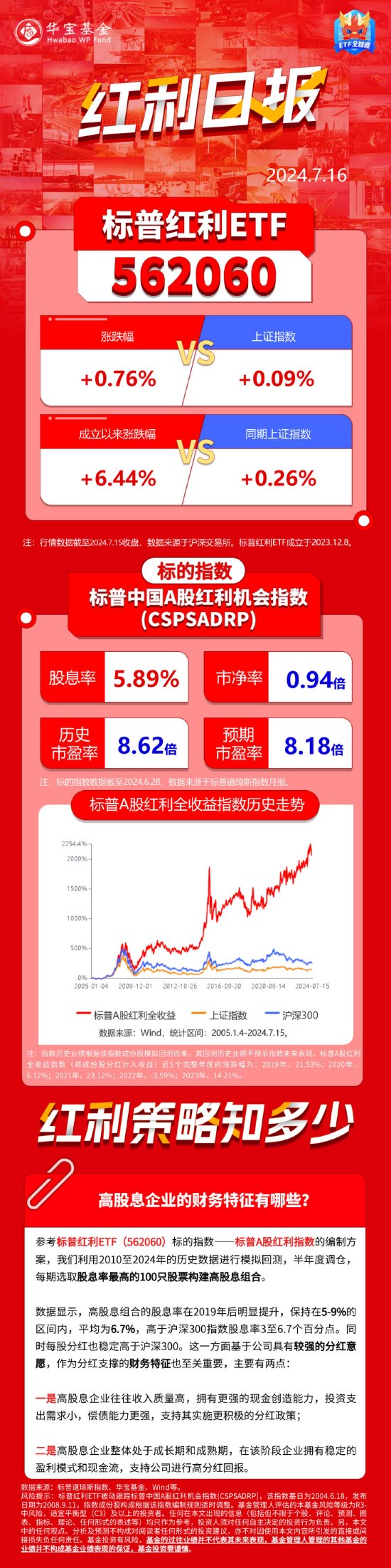 红利日报｜高股息企业支撑其分红的财务特征有哪些？  第1张