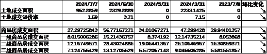 中加基金配置周报︱央行设立临时回购工具，海外通胀大幅下行  第3张