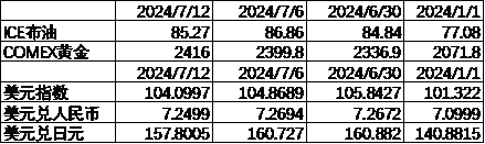 中加基金配置周报︱央行设立临时回购工具，海外通胀大幅下行  第9张