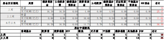 中加基金配置周报︱央行设立临时回购工具，海外通胀大幅下行  第10张